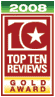 TopTen Gold Awards